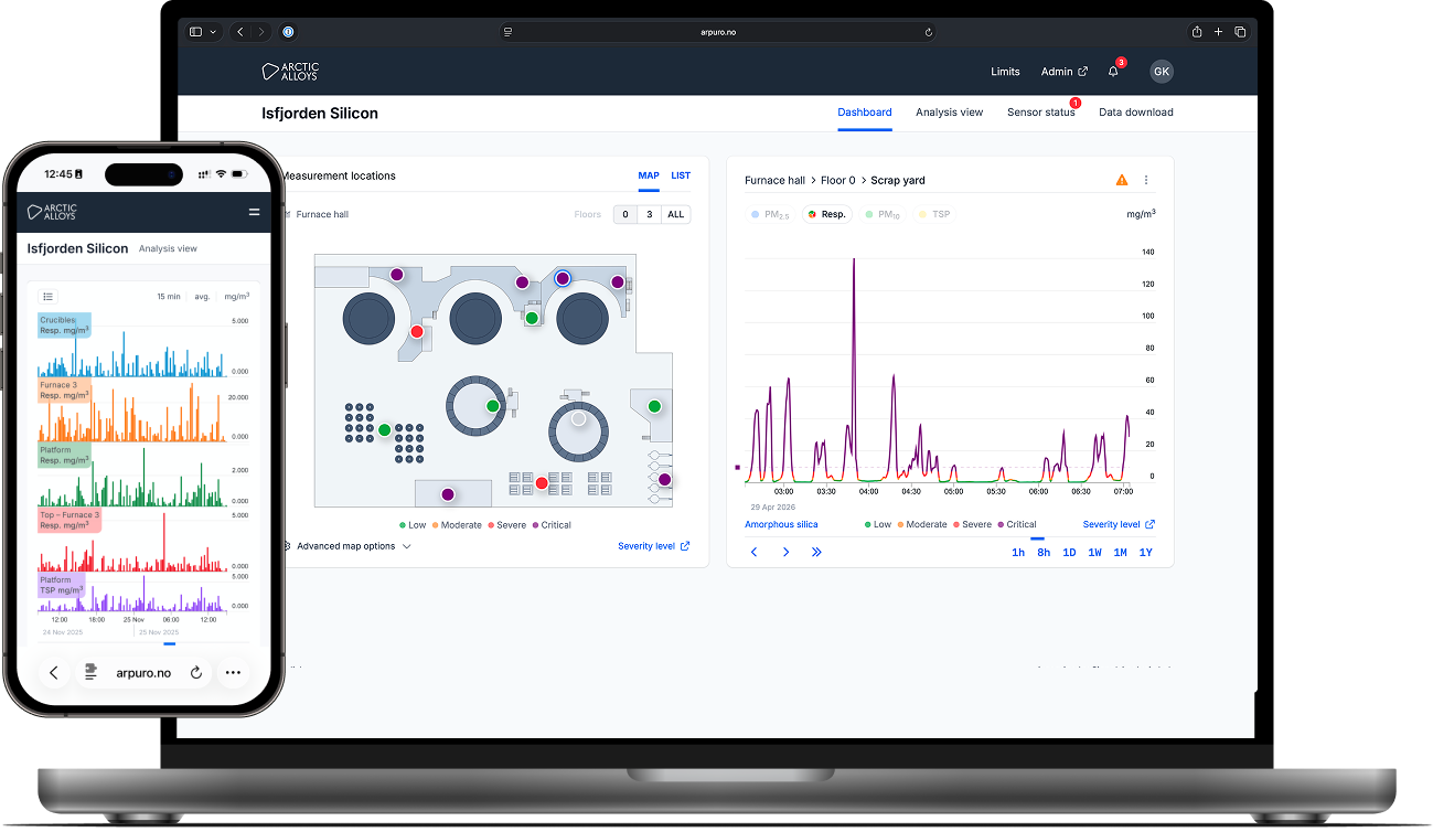 The Arpuro platform on a laptop and iPhone — measurement-location floor plan, time-series analysis, and live readings.